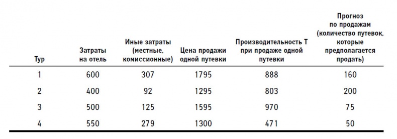 Теория ограничений в действии. Системный подход к повышению эффективности компании Теория ограничений в действии. Системный подход к повышению эффективности компании