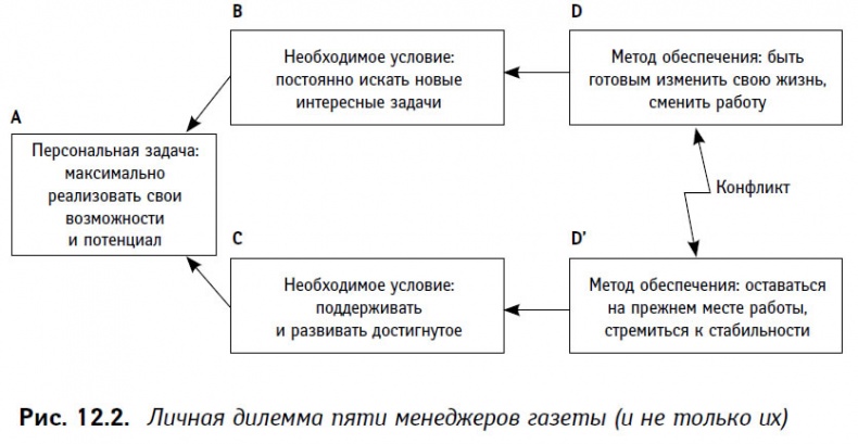 Теория ограничений в действии. Системный подход к повышению эффективности компании Теория ограничений в действии. Системный подход к повышению эффективности компании