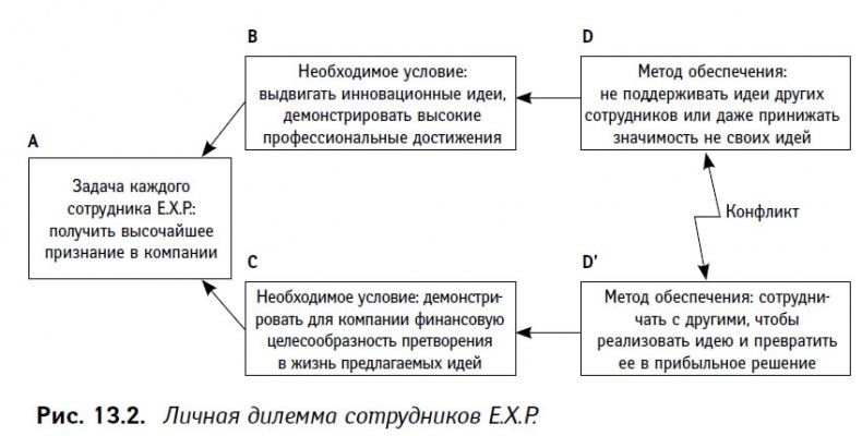 Теория ограничений в действии. Системный подход к повышению эффективности компании Теория ограничений в действии. Системный подход к повышению эффективности компании
