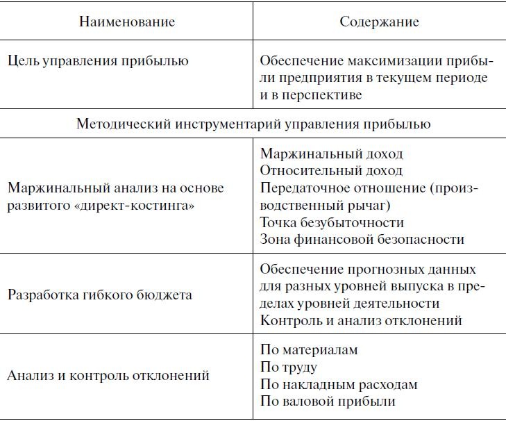 Предпринимательская деятельность