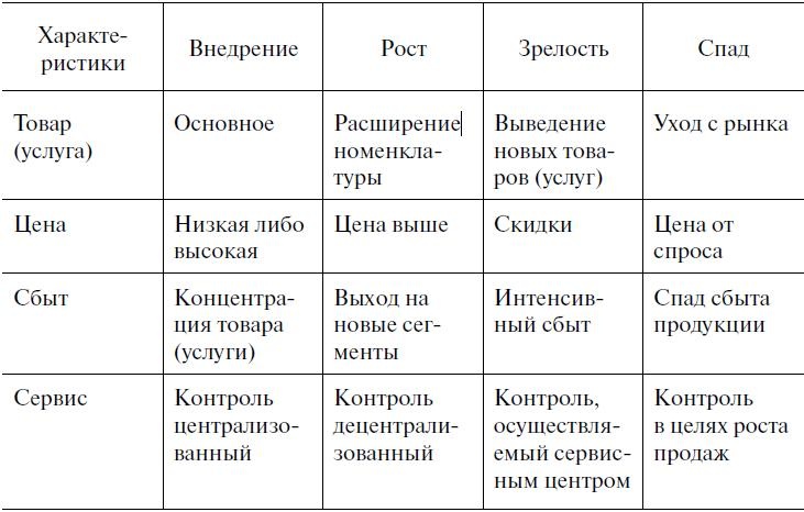 Предпринимательская деятельность