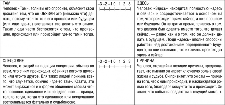 НЛП. Программа «Счастливая судьба». Ставим, запускаем, используем! НЛП. Программа «Счастливая судьба». Ставим, запускаем, используем!
