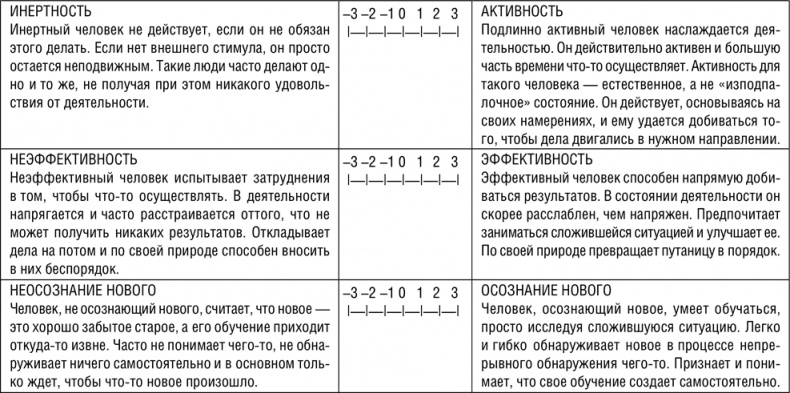 НЛП. Программа «Счастливая судьба». Ставим, запускаем, используем! НЛП. Программа «Счастливая судьба». Ставим, запускаем, используем!
