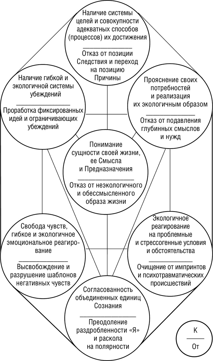 НЛП. Программа «Счастливая судьба». Ставим, запускаем, используем! НЛП. Программа «Счастливая судьба». Ставим, запускаем, используем!