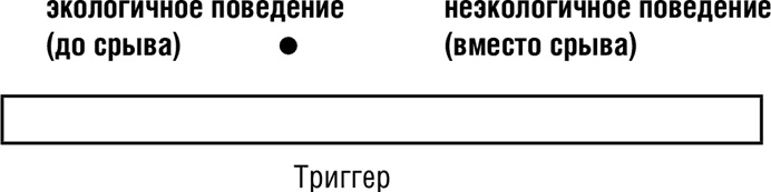 НЛП. Программа «Счастливая судьба». Ставим, запускаем, используем! НЛП. Программа «Счастливая судьба». Ставим, запускаем, используем!