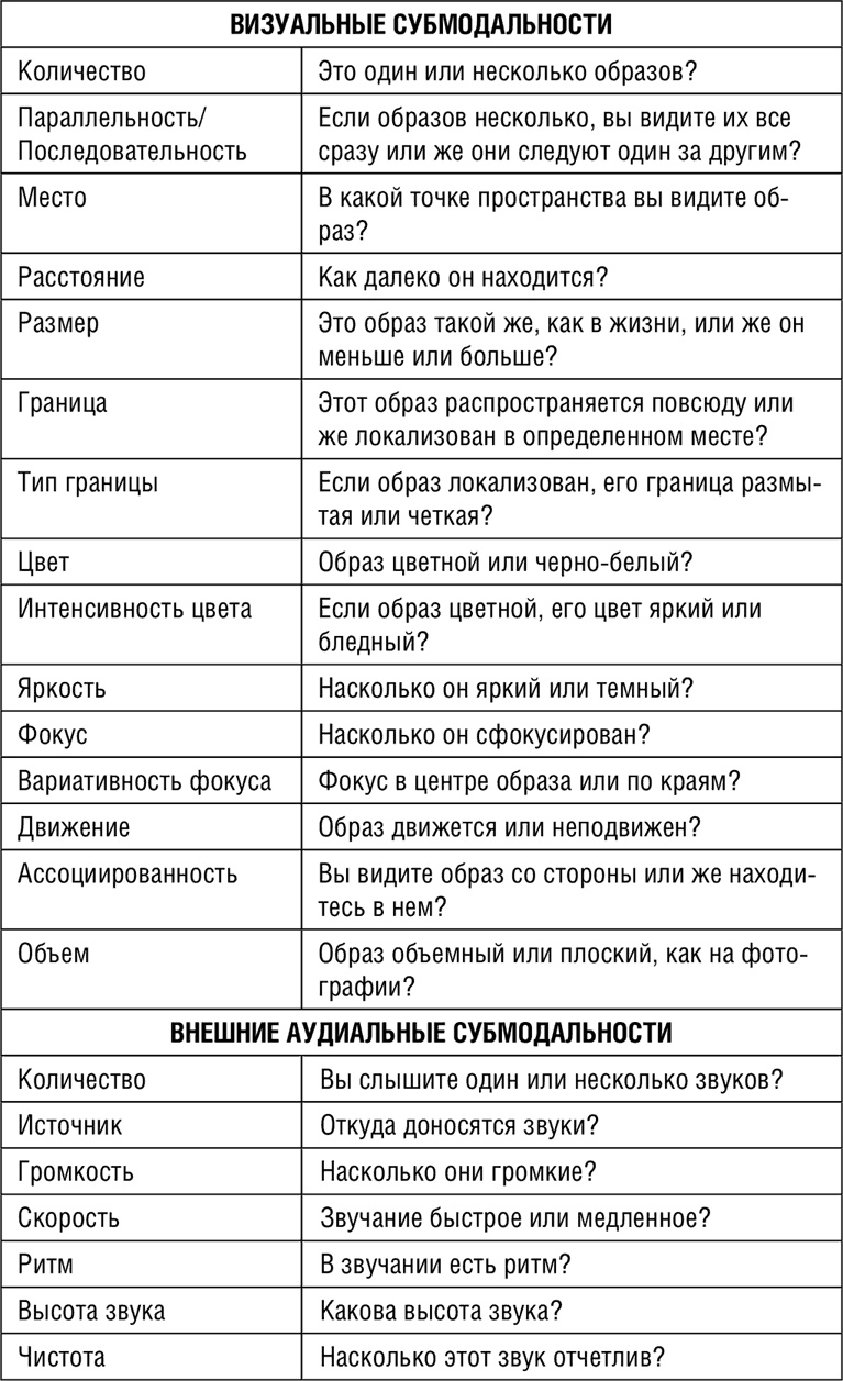НЛП. Программа «Счастливая судьба». Ставим, запускаем, используем! НЛП. Программа «Счастливая судьба». Ставим, запускаем, используем!
