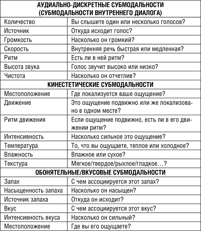 НЛП. Программа «Счастливая судьба». Ставим, запускаем, используем! НЛП. Программа «Счастливая судьба». Ставим, запускаем, используем!