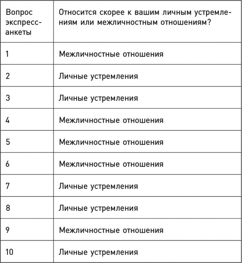 Однозадачность. Успевайте больше, фокусируясь только на одном деле Однозадачность. Успевайте больше, фокусируясь только на одном деле