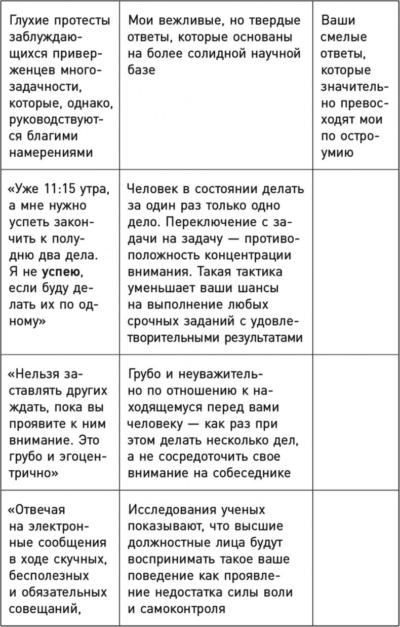 Однозадачность. Успевайте больше, фокусируясь только на одном деле Однозадачность. Успевайте больше, фокусируясь только на одном деле