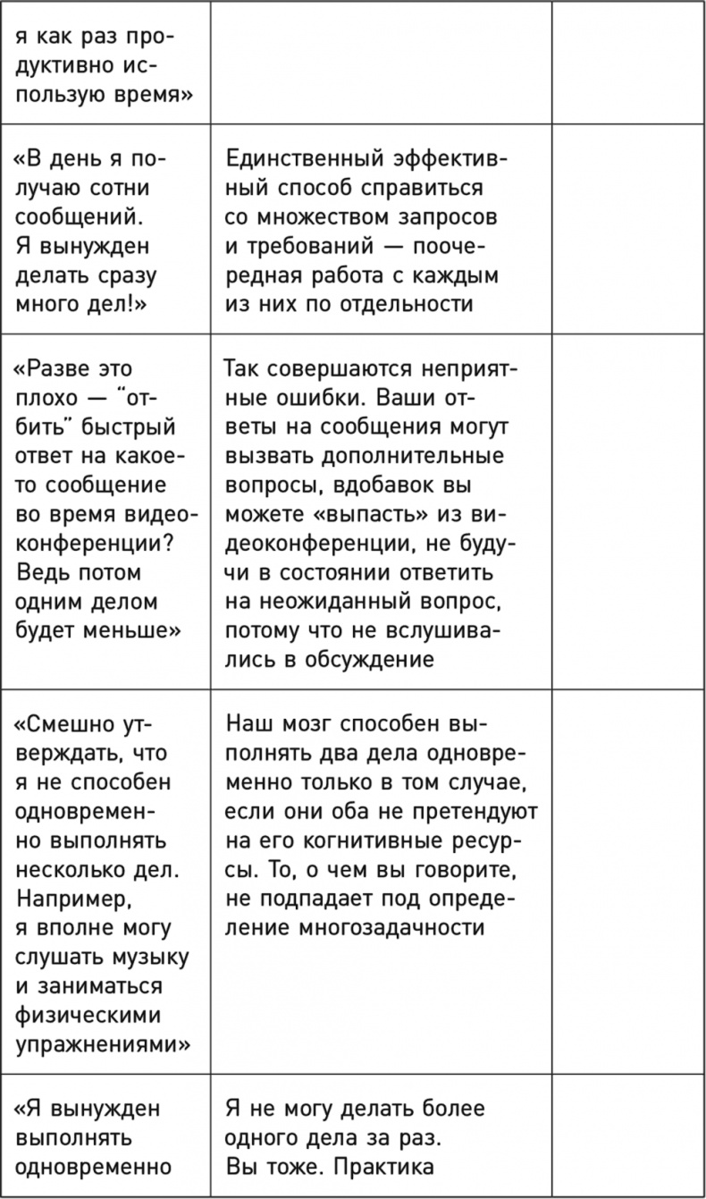 Однозадачность. Успевайте больше, фокусируясь только на одном деле Однозадачность. Успевайте больше, фокусируясь только на одном деле