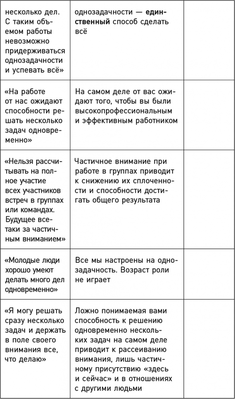 Однозадачность. Успевайте больше, фокусируясь только на одном деле Однозадачность. Успевайте больше, фокусируясь только на одном деле