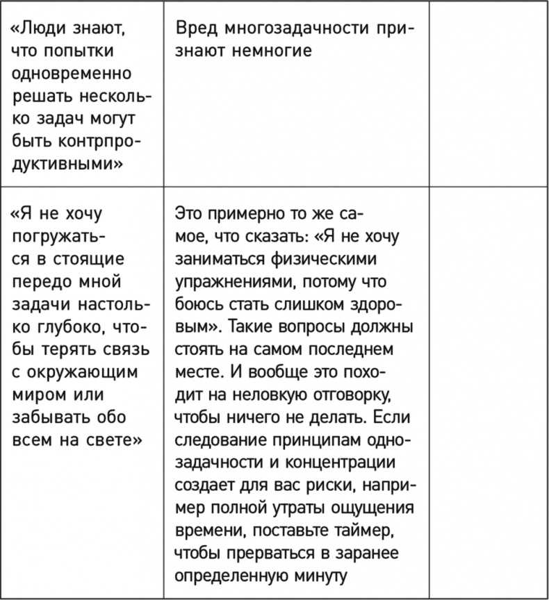 Однозадачность. Успевайте больше, фокусируясь только на одном деле Однозадачность. Успевайте больше, фокусируясь только на одном деле
