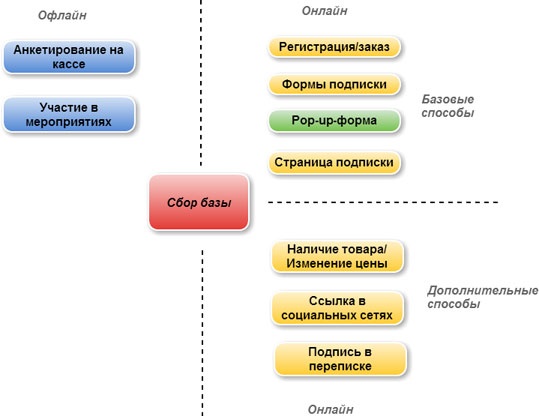 E-mail маркетинг для интернет?магазина. Инструкция по внедрению E-mail маркетинг для интернет?магазина. Инструкция по внедрению
