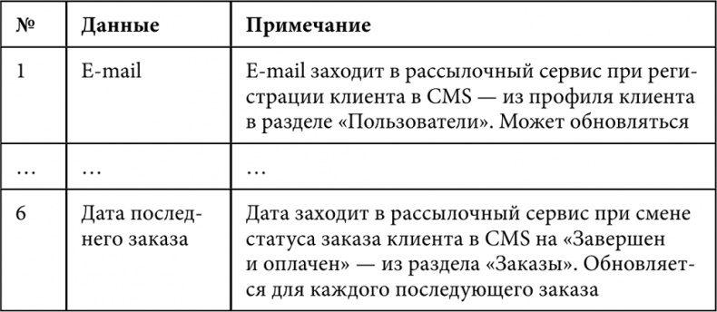 E-mail маркетинг для интернет?магазина. Инструкция по внедрению E-mail маркетинг для интернет?магазина. Инструкция по внедрению