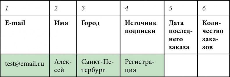 E-mail маркетинг для интернет?магазина. Инструкция по внедрению E-mail маркетинг для интернет?магазина. Инструкция по внедрению