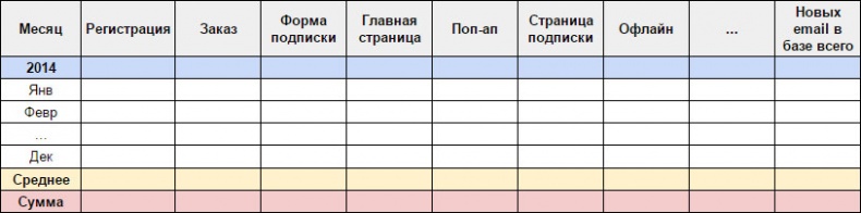 E-mail маркетинг для интернет?магазина. Инструкция по внедрению E-mail маркетинг для интернет?магазина. Инструкция по внедрению