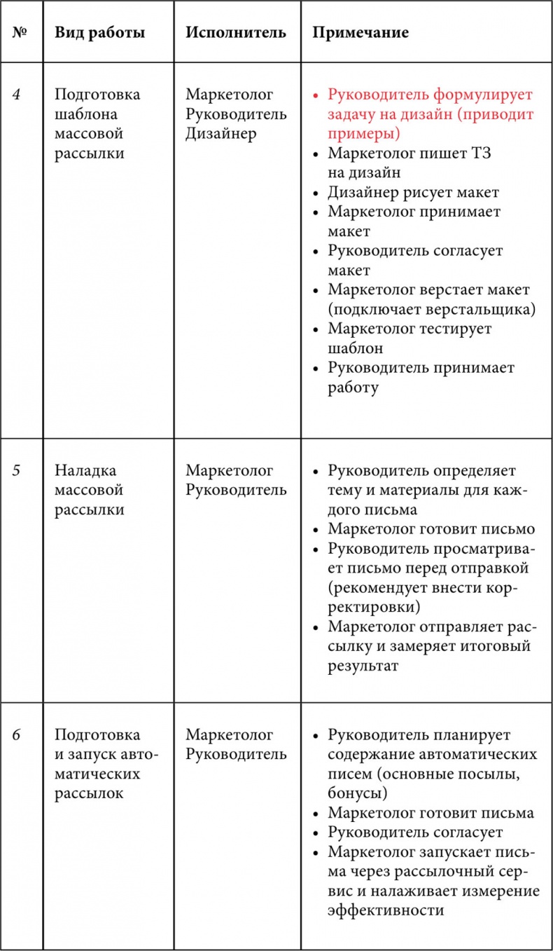 E-mail маркетинг для интернет?магазина. Инструкция по внедрению E-mail маркетинг для интернет?магазина. Инструкция по внедрению