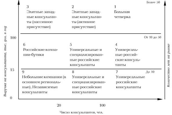 Руководство по маркетингу консалтинговых услуг Руководство по маркетингу консалтинговых услуг