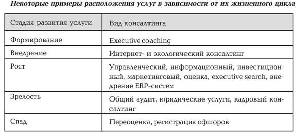 Руководство по маркетингу консалтинговых услуг Руководство по маркетингу консалтинговых услуг