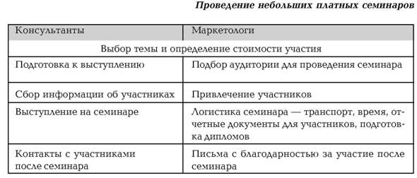 Руководство по маркетингу консалтинговых услуг Руководство по маркетингу консалтинговых услуг
