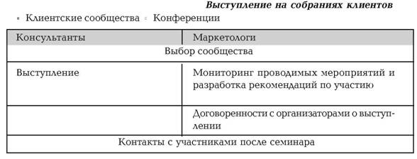 Руководство по маркетингу консалтинговых услуг Руководство по маркетингу консалтинговых услуг