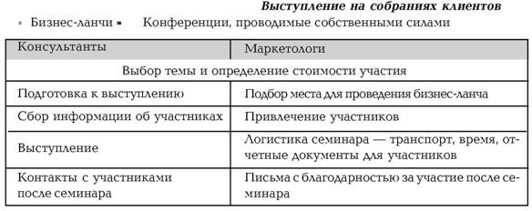 Руководство по маркетингу консалтинговых услуг Руководство по маркетингу консалтинговых услуг