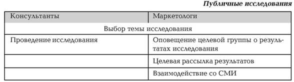 Руководство по маркетингу консалтинговых услуг Руководство по маркетингу консалтинговых услуг