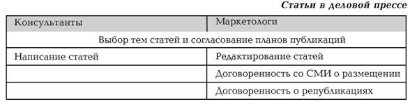 Руководство по маркетингу консалтинговых услуг Руководство по маркетингу консалтинговых услуг