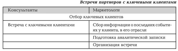 Руководство по маркетингу консалтинговых услуг Руководство по маркетингу консалтинговых услуг