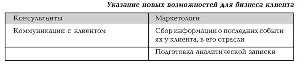 Руководство по маркетингу консалтинговых услуг Руководство по маркетингу консалтинговых услуг
