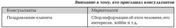 Руководство по маркетингу консалтинговых услуг Руководство по маркетингу консалтинговых услуг