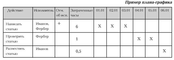 Руководство по маркетингу консалтинговых услуг Руководство по маркетингу консалтинговых услуг