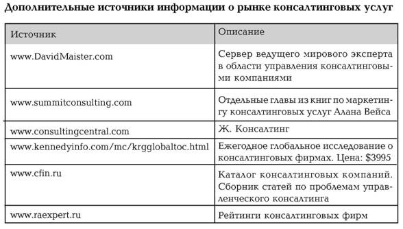 Руководство по маркетингу консалтинговых услуг Руководство по маркетингу консалтинговых услуг