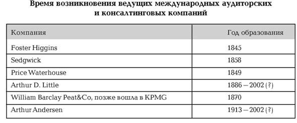 Руководство по маркетингу консалтинговых услуг Руководство по маркетингу консалтинговых услуг