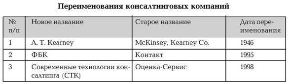 Руководство по маркетингу консалтинговых услуг Руководство по маркетингу консалтинговых услуг