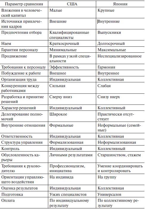 Управление человеческими ресурсами. Учебник Управление человеческими ресурсами. Учебник