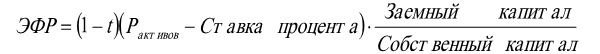 Финансовый менеджмент