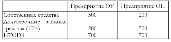 Финансовый менеджмент
