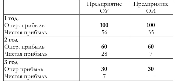 Финансовый менеджмент