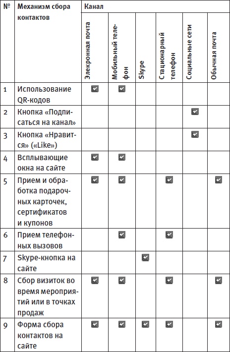 Генератор новых клиентов. 99 способов массового привлечения покупателей Генератор новых клиентов. 99 способов массового привлечения покупателей