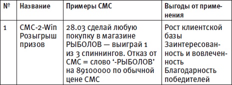 Генератор новых клиентов. 99 способов массового привлечения покупателей Генератор новых клиентов. 99 способов массового привлечения покупателей