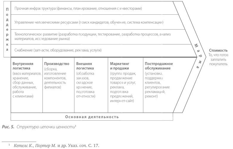 Территориальные кластеры. Семь инструментов управления Территориальные кластеры. Семь инструментов управления