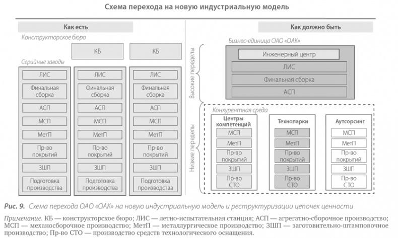 Территориальные кластеры. Семь инструментов управления Территориальные кластеры. Семь инструментов управления