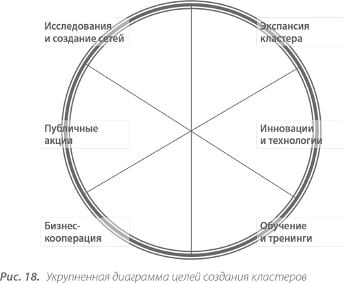 Территориальные кластеры. Семь инструментов управления Территориальные кластеры. Семь инструментов управления