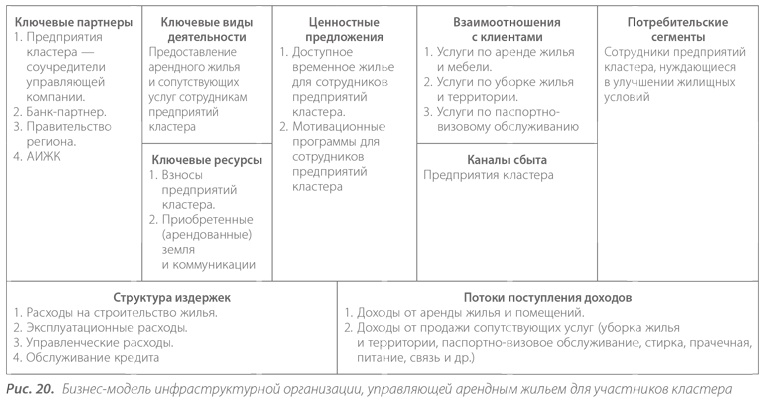 Территориальные кластеры. Семь инструментов управления Территориальные кластеры. Семь инструментов управления