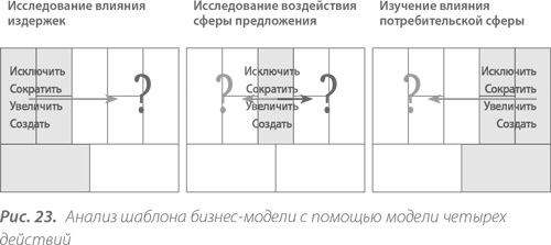 Территориальные кластеры. Семь инструментов управления Территориальные кластеры. Семь инструментов управления
