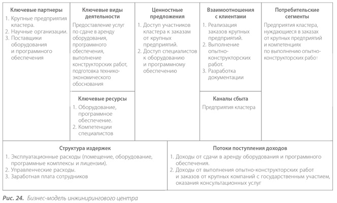 Территориальные кластеры. Семь инструментов управления Территориальные кластеры. Семь инструментов управления