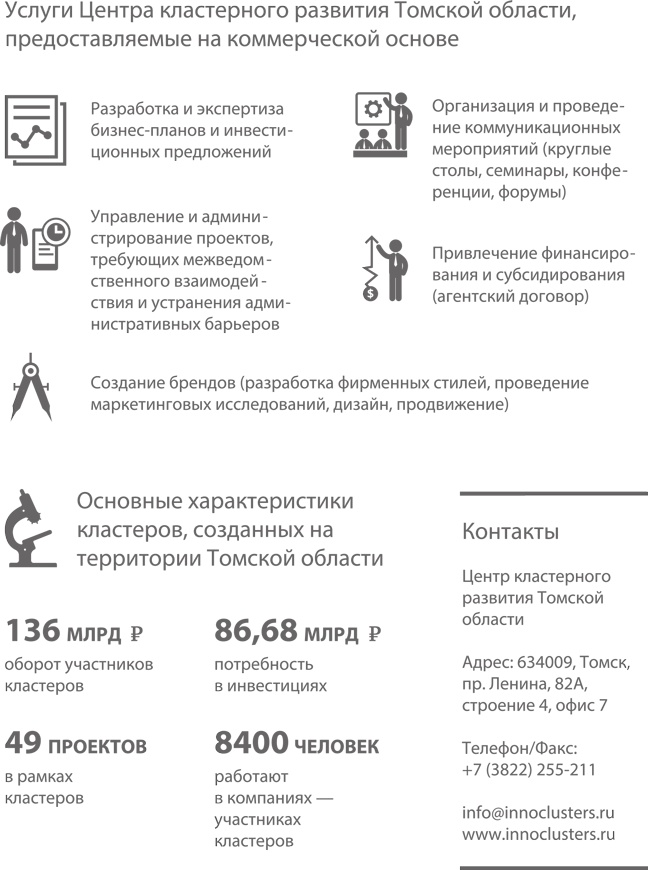 Территориальные кластеры. Семь инструментов управления