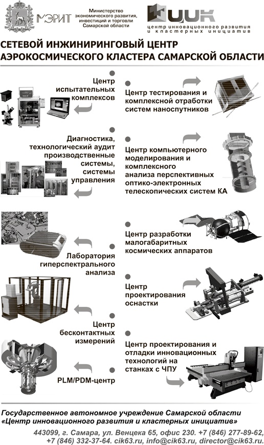 Территориальные кластеры. Семь инструментов управления