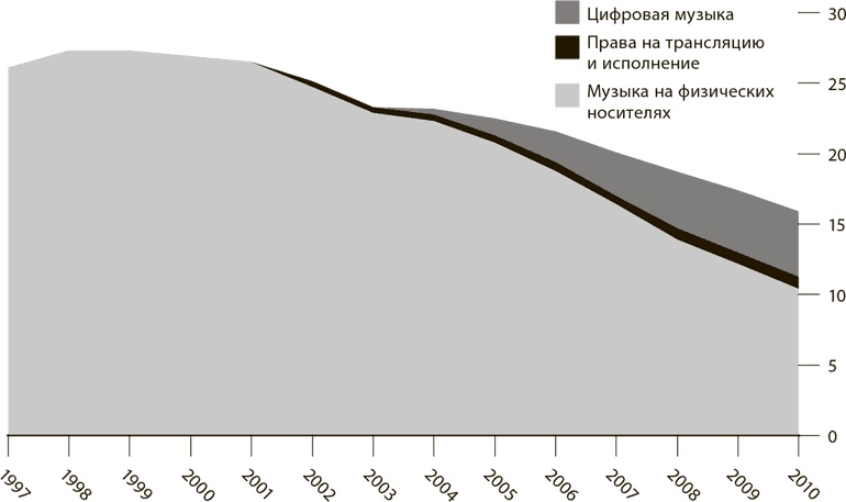 Мир в 2050 году Мир в 2050 году